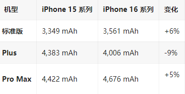 宁晋苹果16维修分享iPhone16/Pro系列机模再曝光