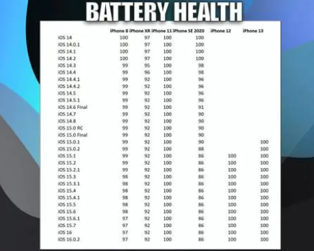 宁晋苹果手机维修分享iOS16.0.2值得升级吗 