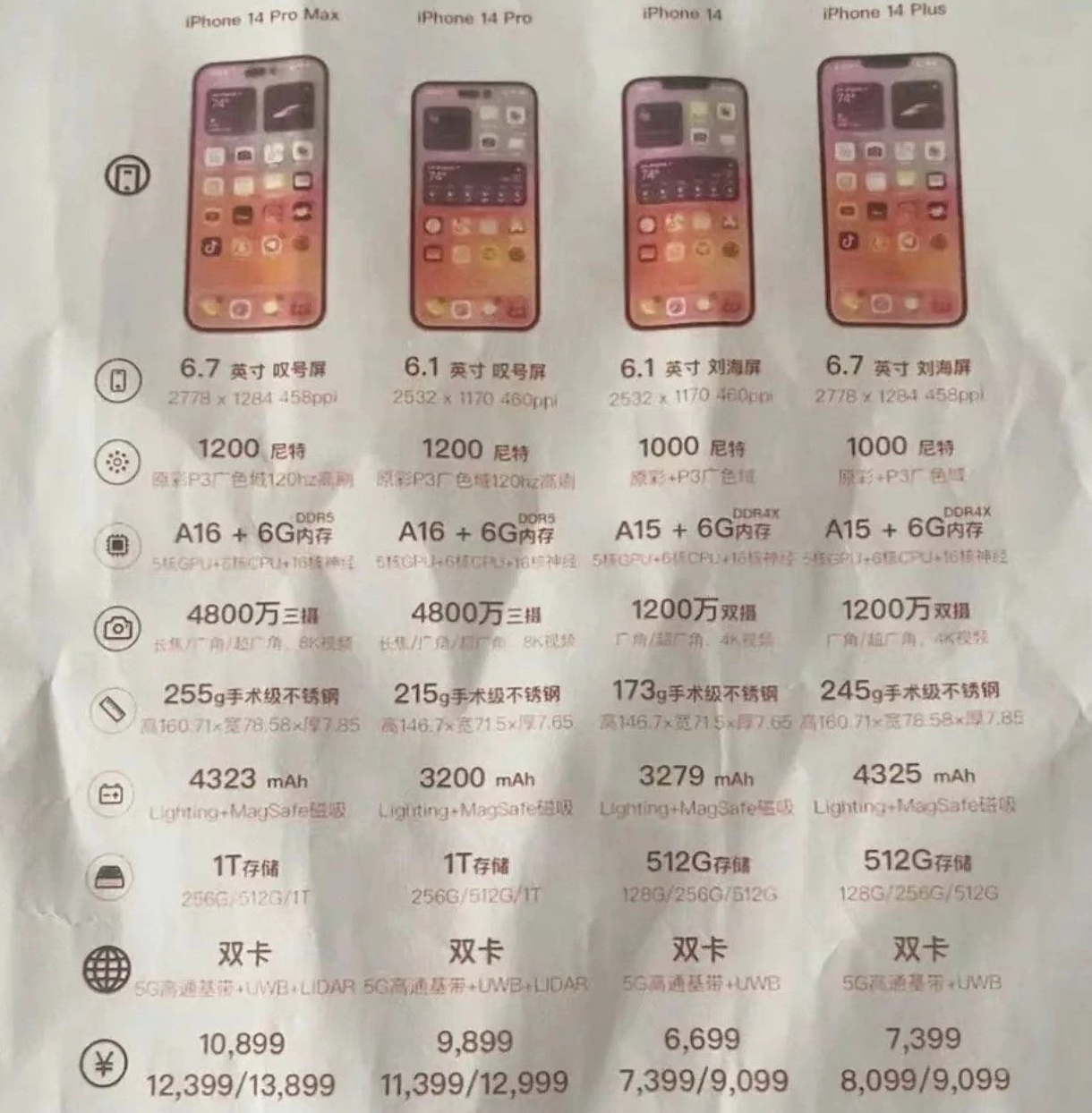 宁晋苹果14维修分享苹果 iPhone 14 预售价现身 