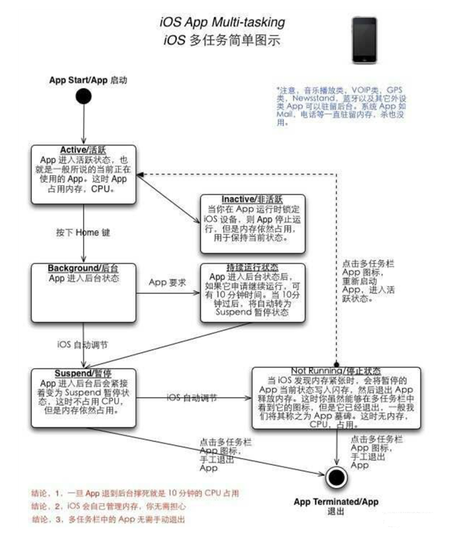 宁晋苹果手机维修分享iPhone 为什么不加大内存 