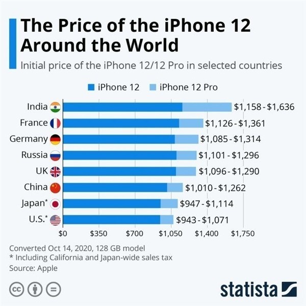 宁晋苹果手机维修分享哪个购买iPhone 12/12 Pro更便宜 
